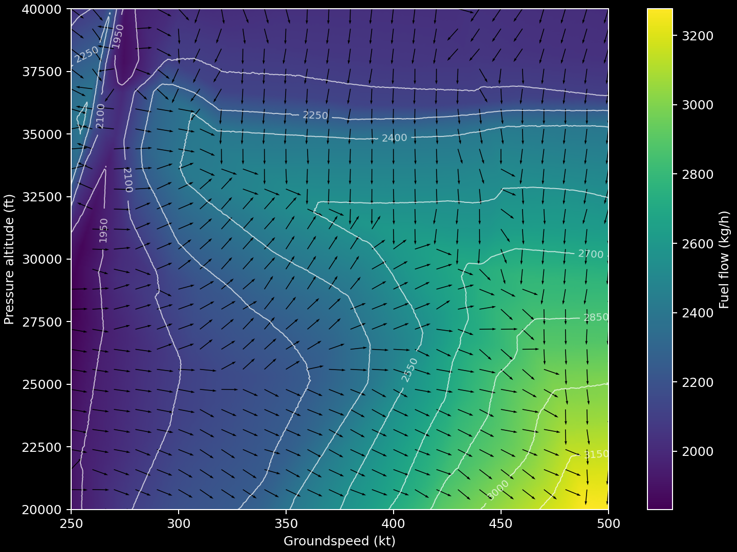 Acropole fuel-flow gradient field