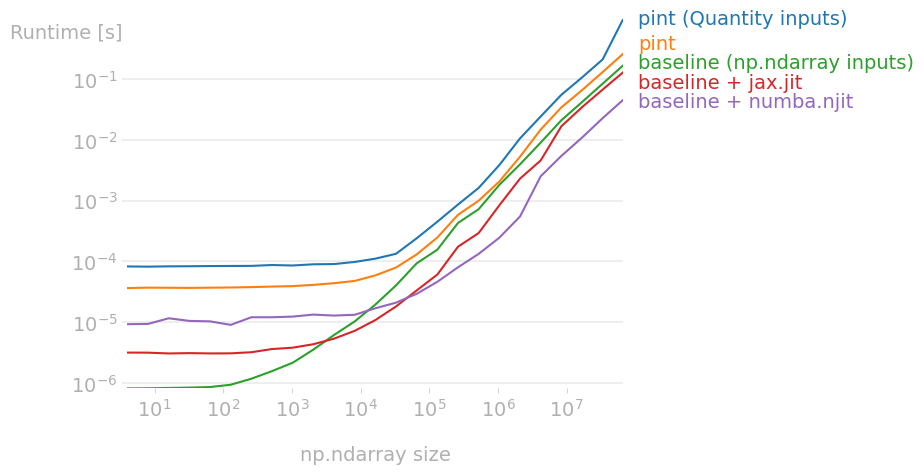 benchmark